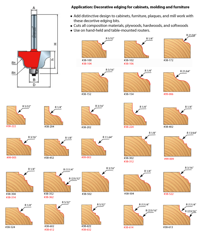 Router Bits Profiles