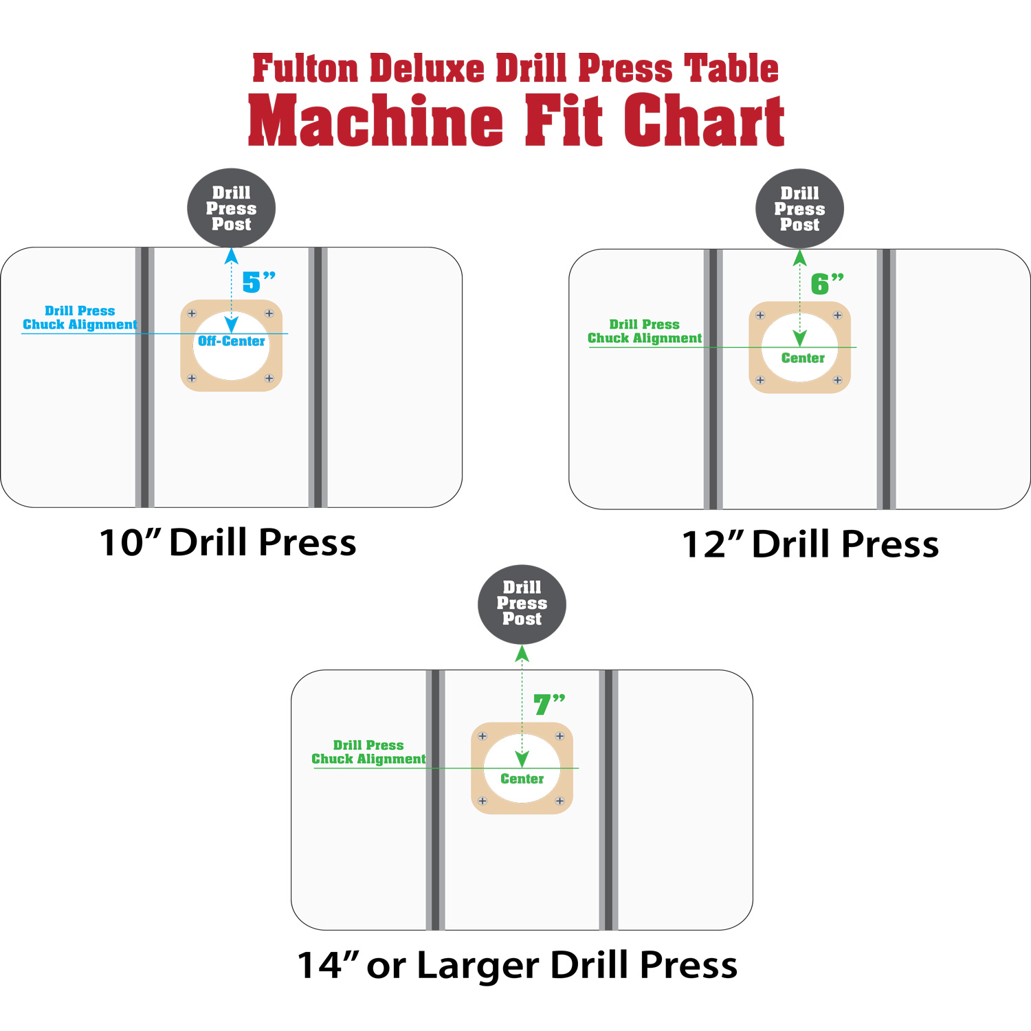 Fulton Drill Press Table