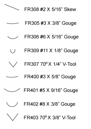 Flexcut Deluxe Palm Set details