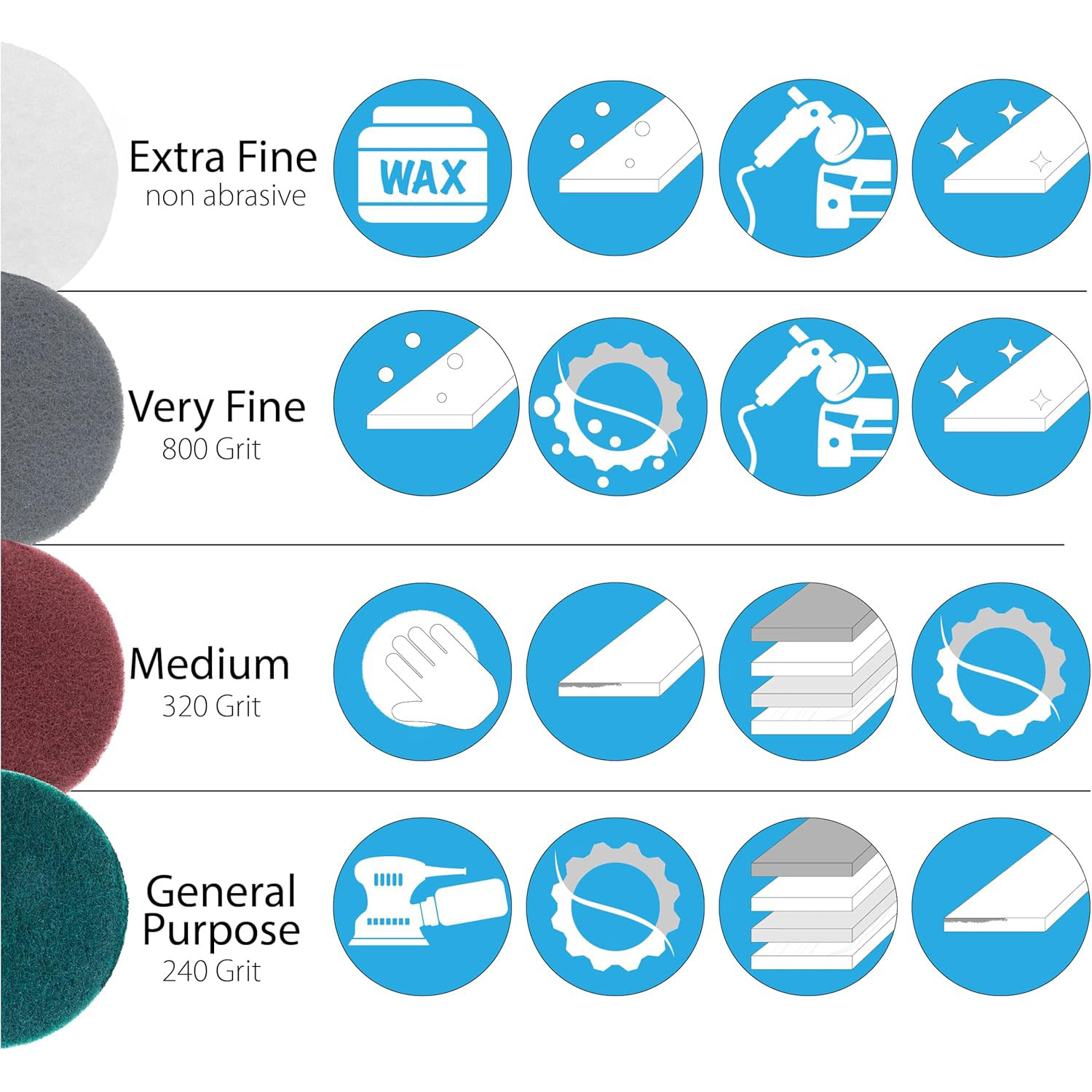 5" White Non-Woven Cloth Backed Discs - 10 Pack