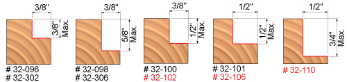 Rabbeting Router Bits Profiles