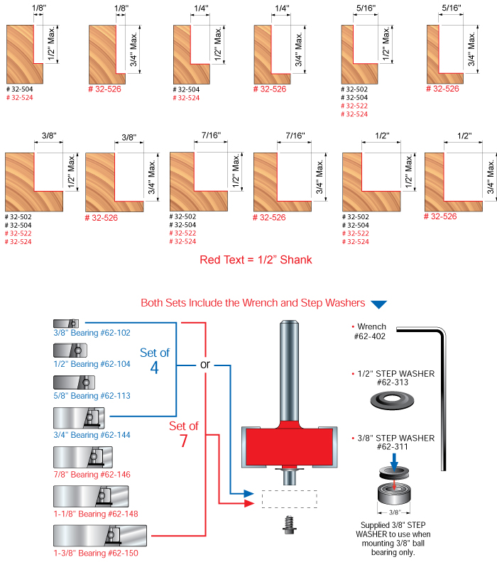 Rabbeting Router Bits with Bearing Set Profiles