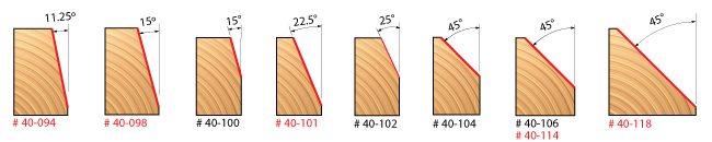 Chamfer Dimensions