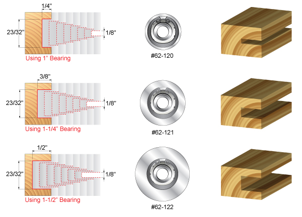 Stacked Slotting Set diagram