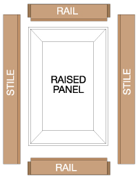 Freud® Premier Adjustable Rail & Stile Bits