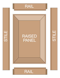 Cabinet Bit Set