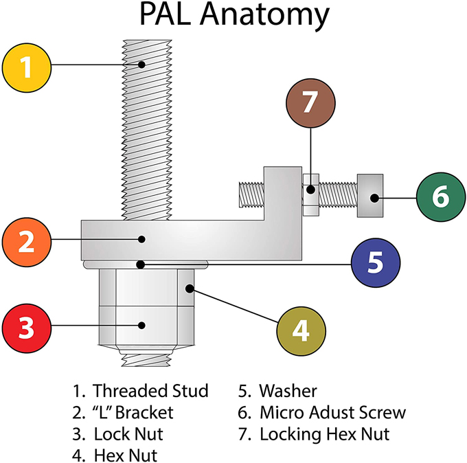 Contractor Saw Alignment PALS