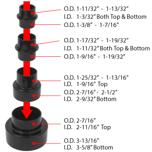 Modular Step Fitting