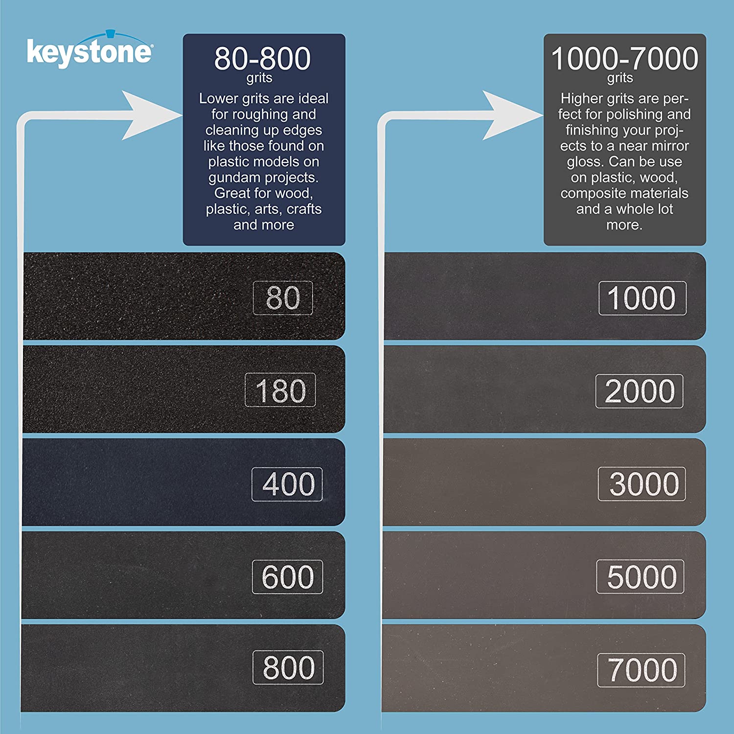 Keystone Double Sided Micro Cushioned Abrasive Sticks | Low to Extra Fine - 10 Piece Set