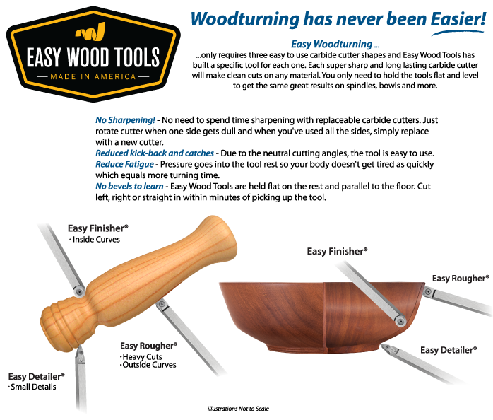 Demonstration on uses for each tool