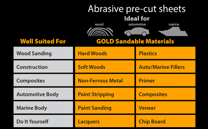 Mirka P240 Grit Abranet Abrasive Hook-it Sanding Strips Pack of 10 70mm x 420mm P240 Grit 70x420mm dust free this results in a very uniform scratch pattern leaving an ultra smooth finish
