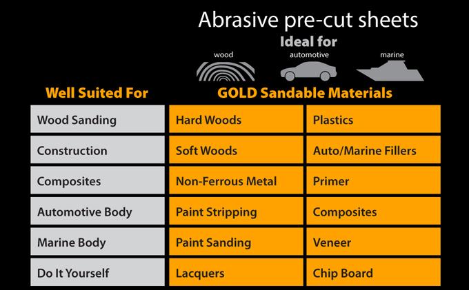 Mirka Gold Abrasive Sanding Sheets