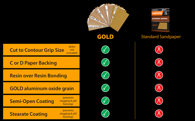 Mirka Gold Abrasive Sanding Sheets